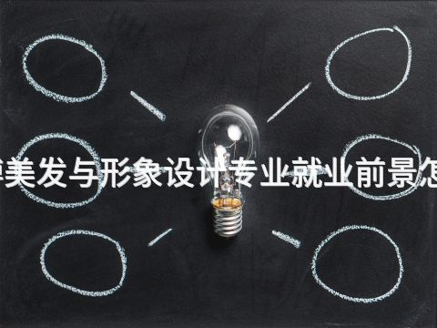 淄博美发与形象设计专业就业前景怎么样(图1) 淄博美发与形象设计专业就业前景怎么样(图1)