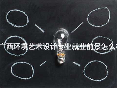 广西环境艺术设计专业就业前景怎么样(图1) 广西环境艺术设计专业就业前景怎么样(图1)